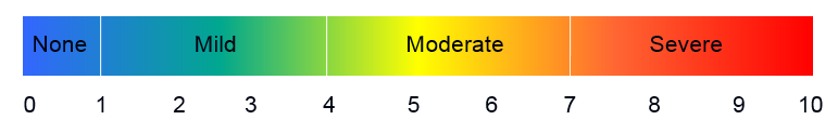 Nosebleed Severity Score Chart