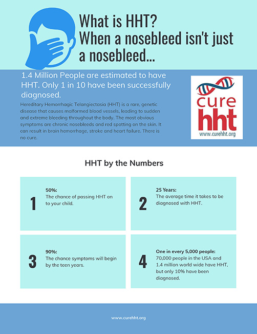 HHT Infographic 2020_sized HHT Infographic 2020_sized