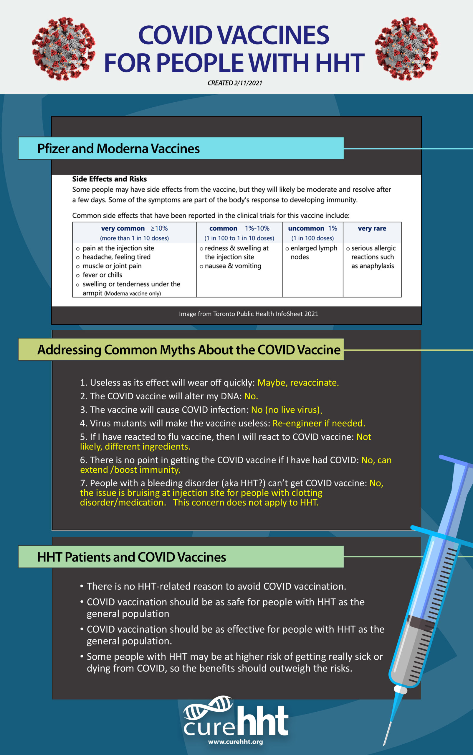 HHT and COVID19 Vaccine Faughnan Infographic scaled