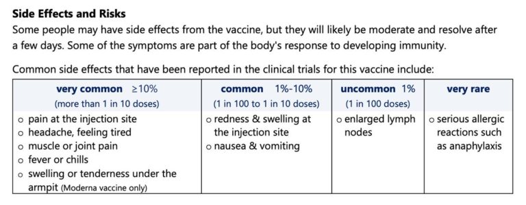 Vaccination Chart Comparison - Faughnan2