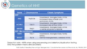 Medical Summary - CureHHT