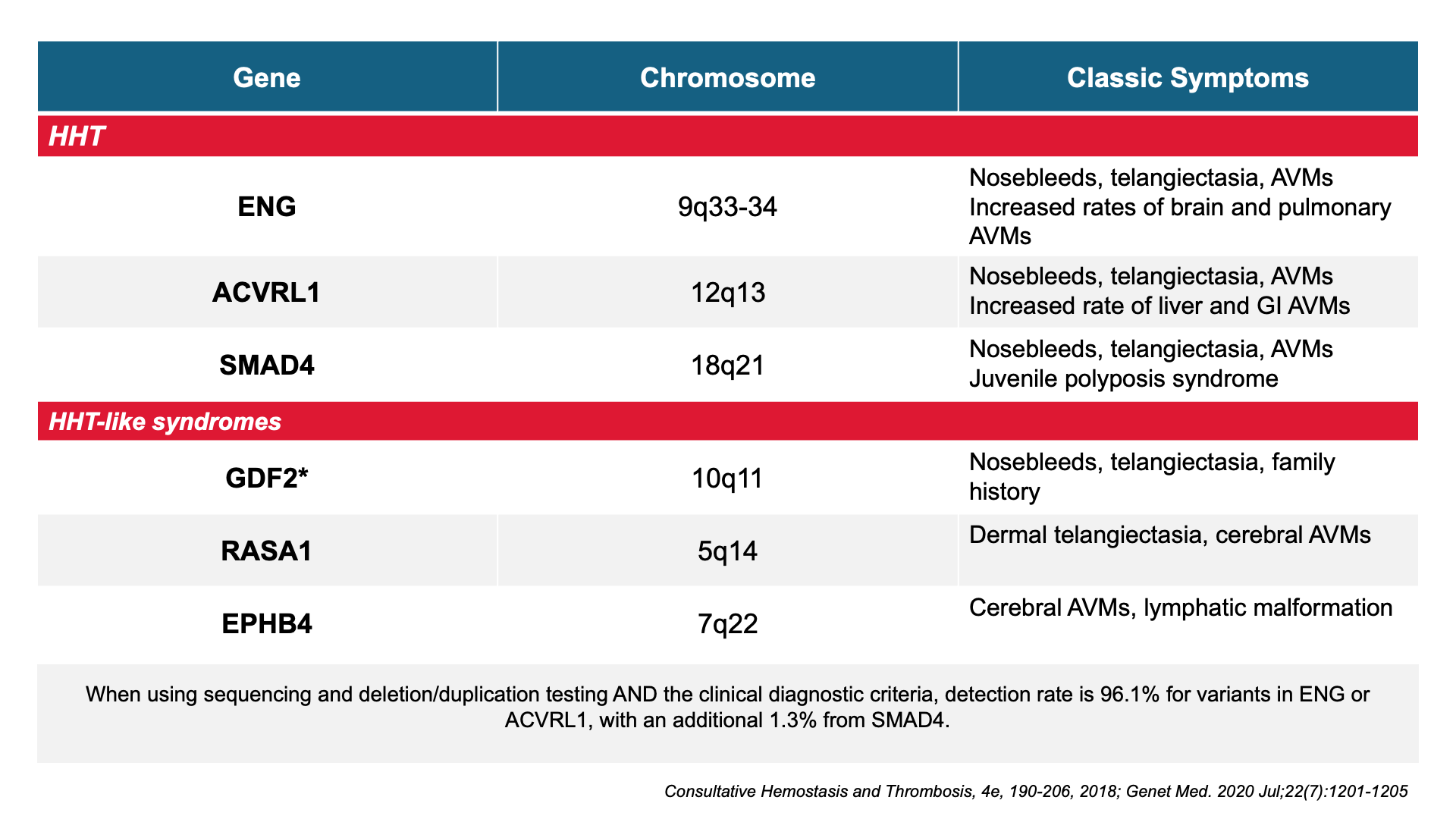Genetics-of-HHT3